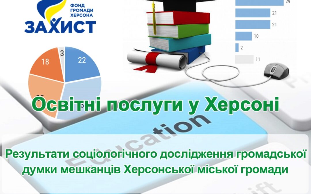 Освітні послуги у Херсоні: звіт за результатами опитування