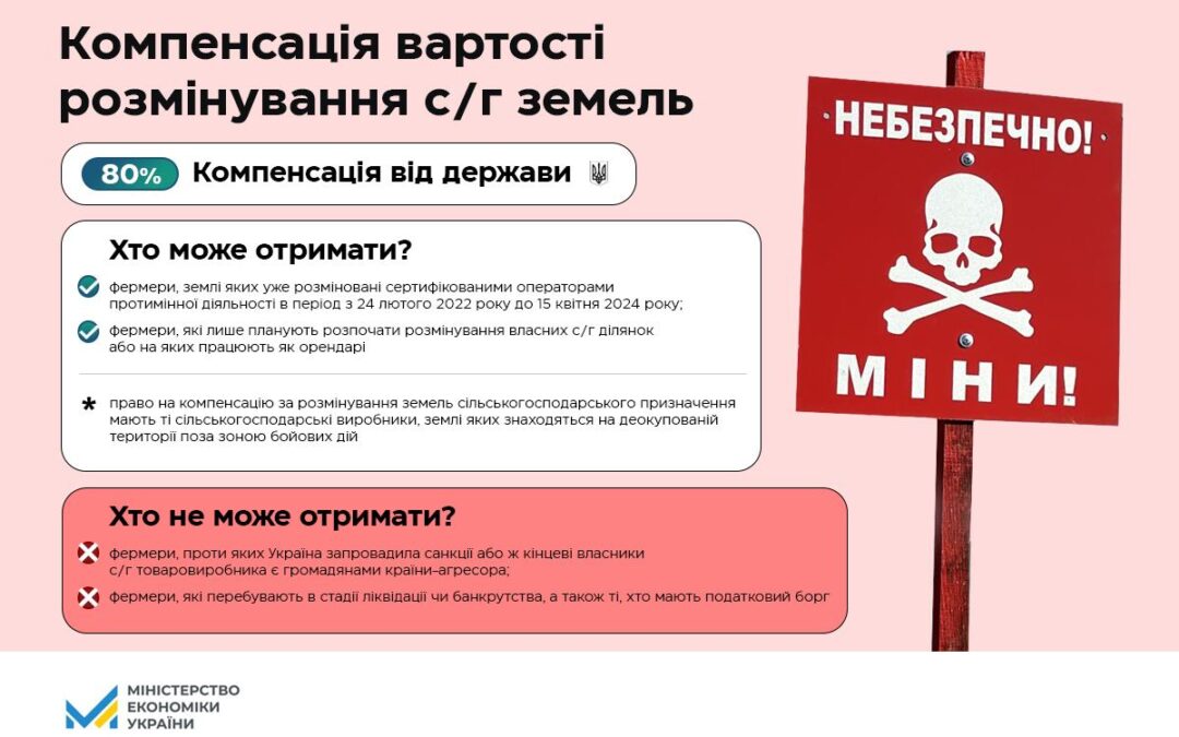 Уряд запустив процедуру компенсації вартості розмінування сільськогосподарських земель