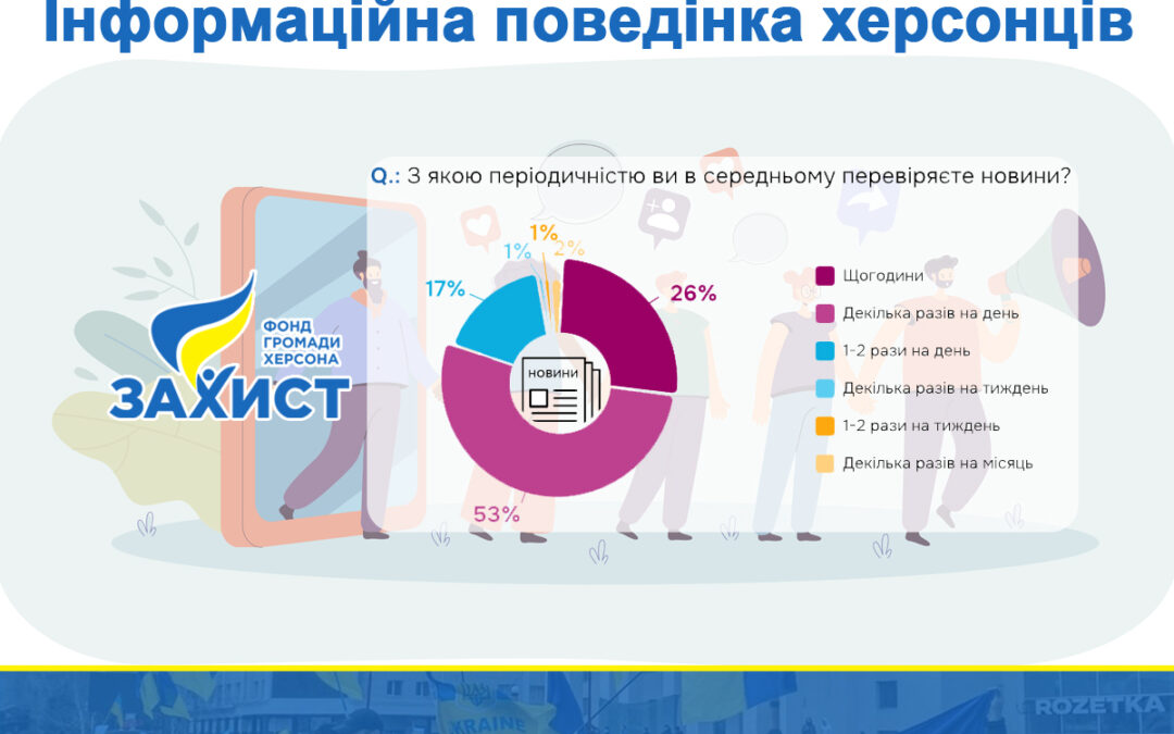 Інформаційна поведінка Херсонців. Звіт за результатами соціологічного онлайн-дослідження