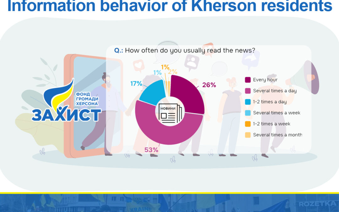 Information behaviorof Kherson residents. Report on the Sociological Online Survey