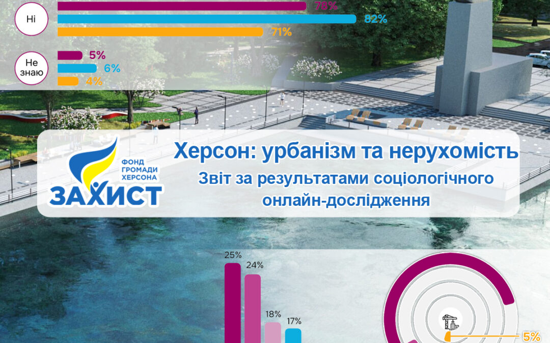 Херсон: урбанізм та нерухомість. Звіт за результатами соціологічного онлайн-дослідження
