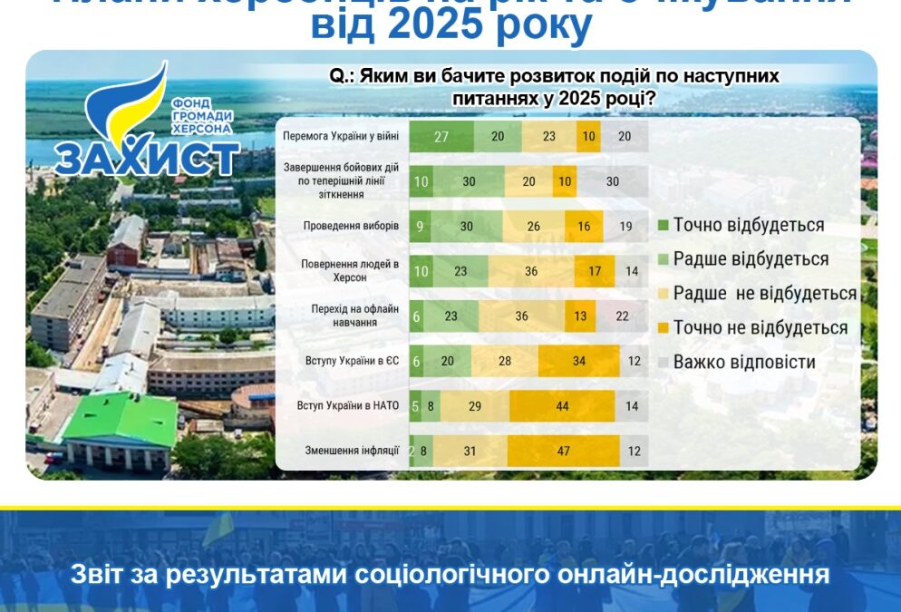 Kherson residents’ plans for the year and expectations for 2025. Report on the results of an online sociological survey